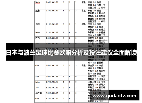 日本与波兰足球比赛欧赔分析及投注建议全面解读